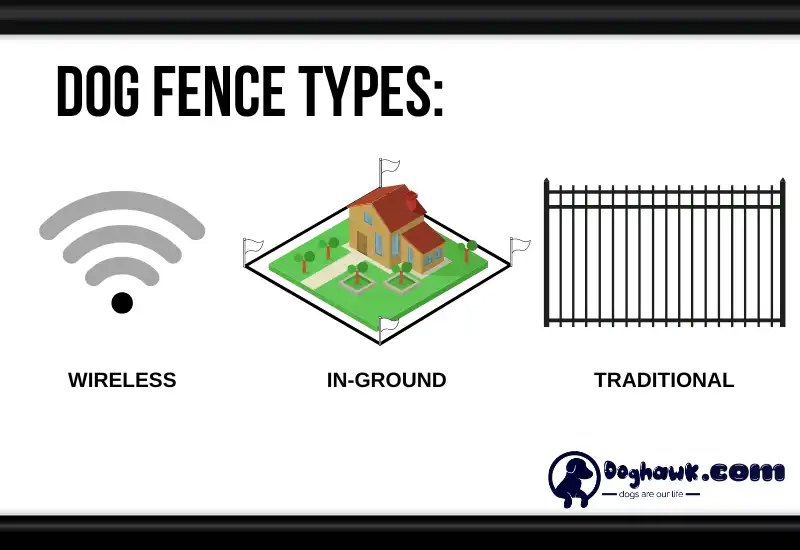 Fence Types: Wireless Versus In-Ground Versus Traditional